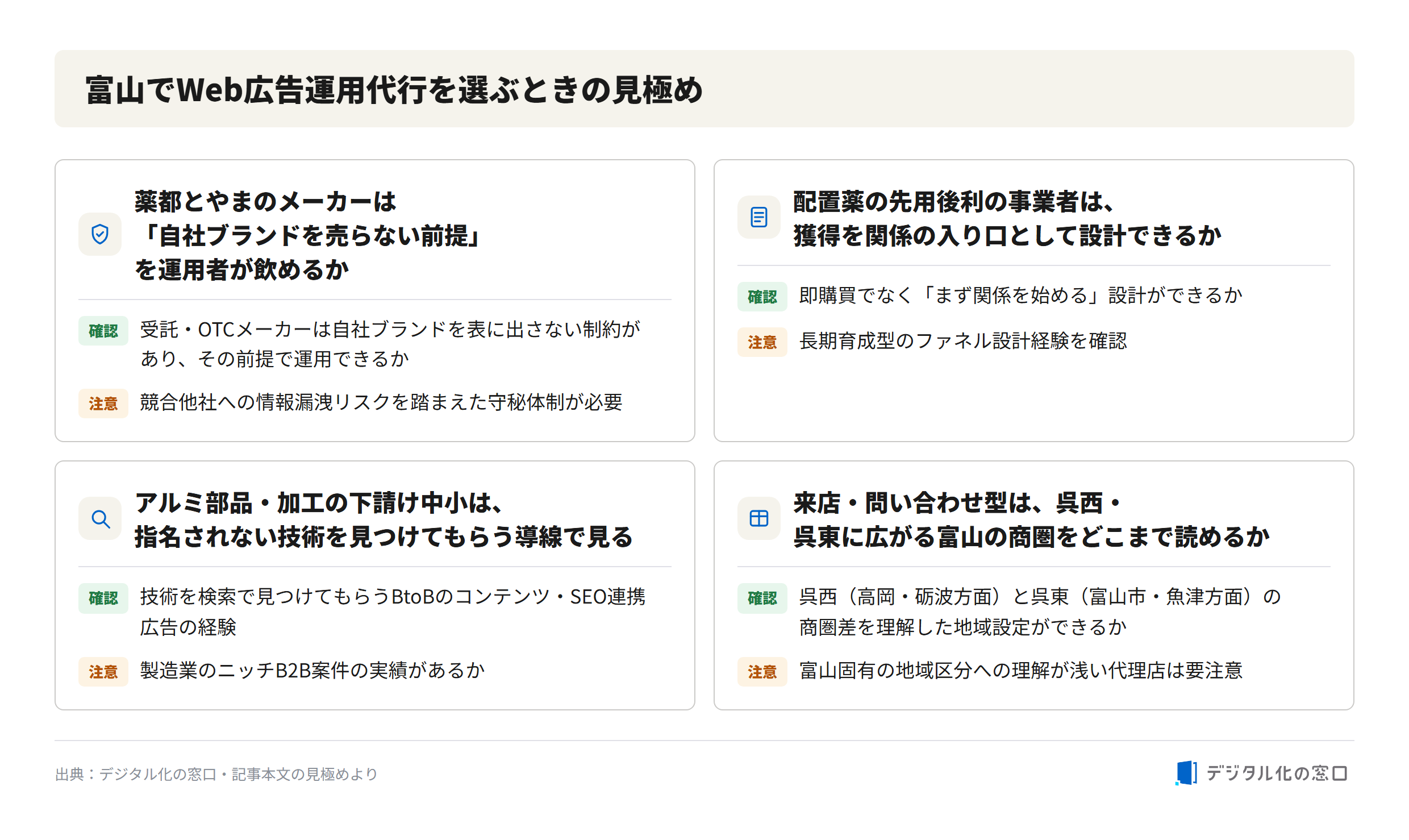 Key selection criteria for a web advertising agency in Toyama Selection criteria for Toyama web ad agency: pharmaceutical manufacturers no-brand constraint, placement medicine funnel design, aluminum niche BtoB lead flow, Gosei-Gotou trade area understanding
