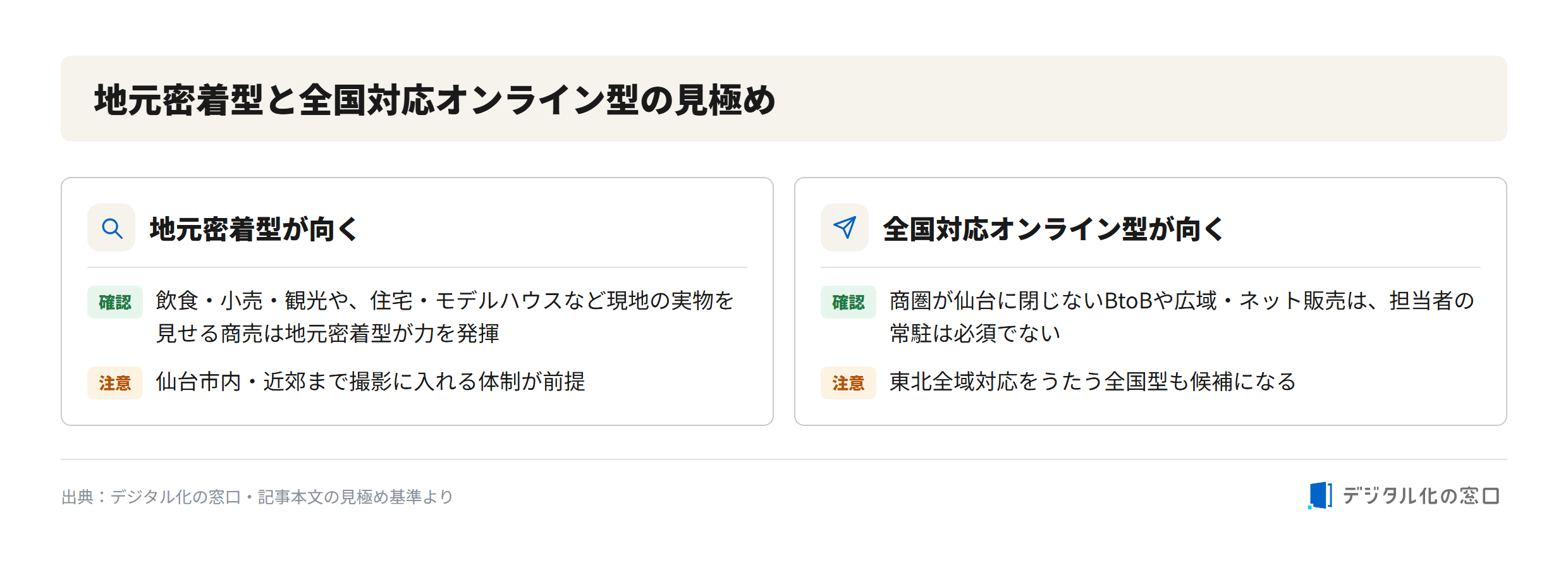 Choosing between local and nationwide online SNS agencies in Sendai Comparison of when a locally-based SNS agency vs a nationwide online SNS agency fits businesses in Sendai