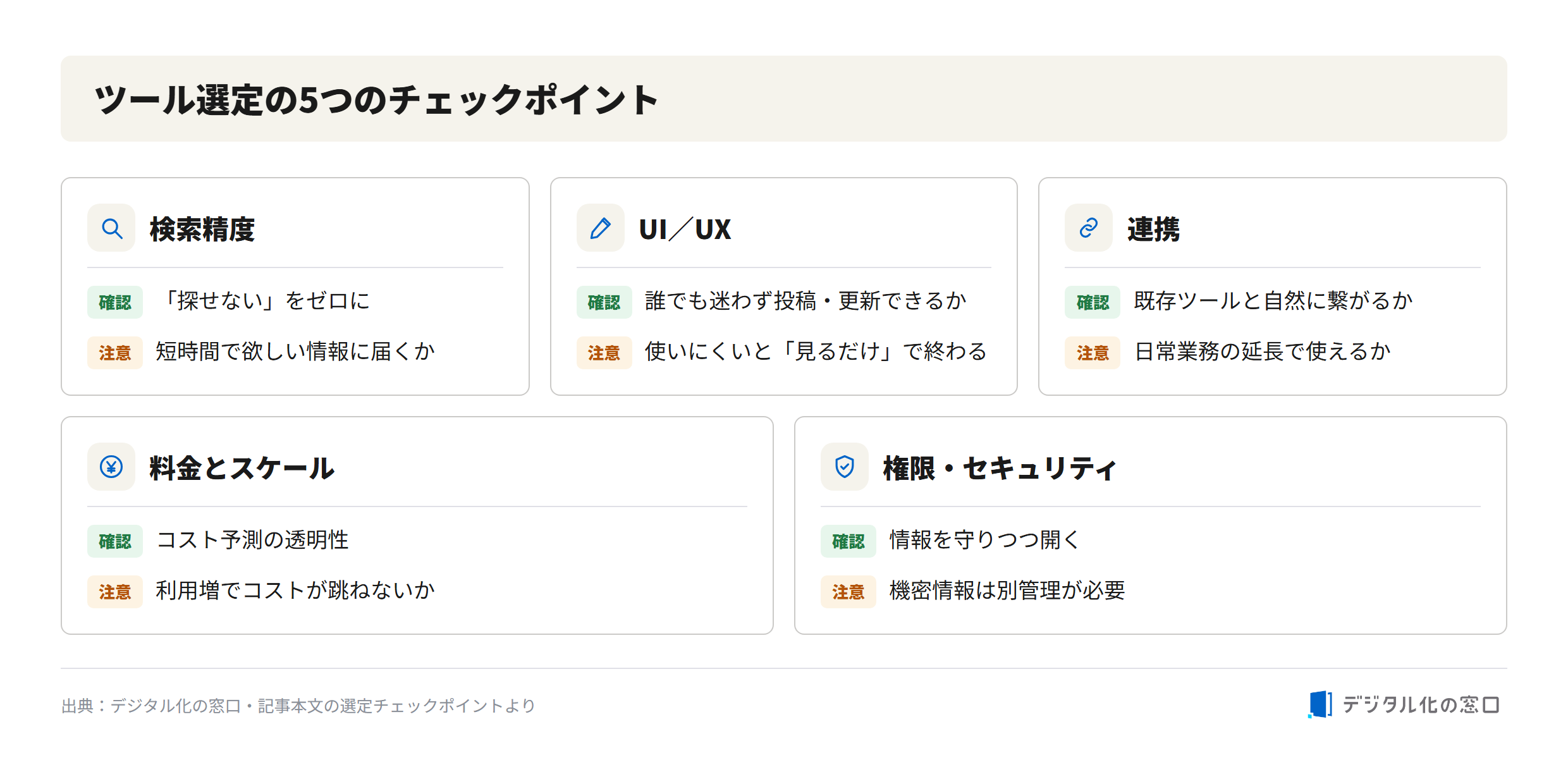 5 checkpoints for a knowledge-sharing tool Five checkpoints for choosing a knowledge-sharing tool: search accuracy, UI/UX, integration, pricing and scale, and permissions and security