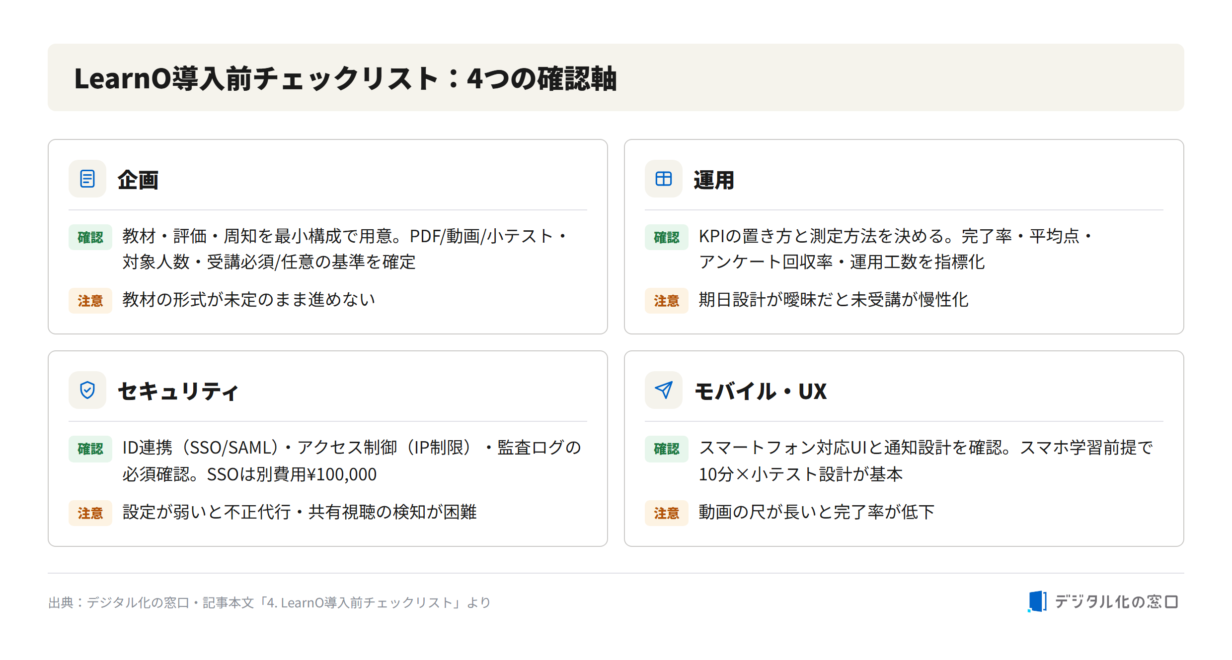 LearnO pre-implementation checklist: 4 verification axes before go-live LearnO pre-implementation checklist covering 4 axes: planning (materials, evaluation, awareness), operations (KPI measurement), security (SSO, IP restriction, audit logs), and mobile UX (smartphone optimization, notification design)