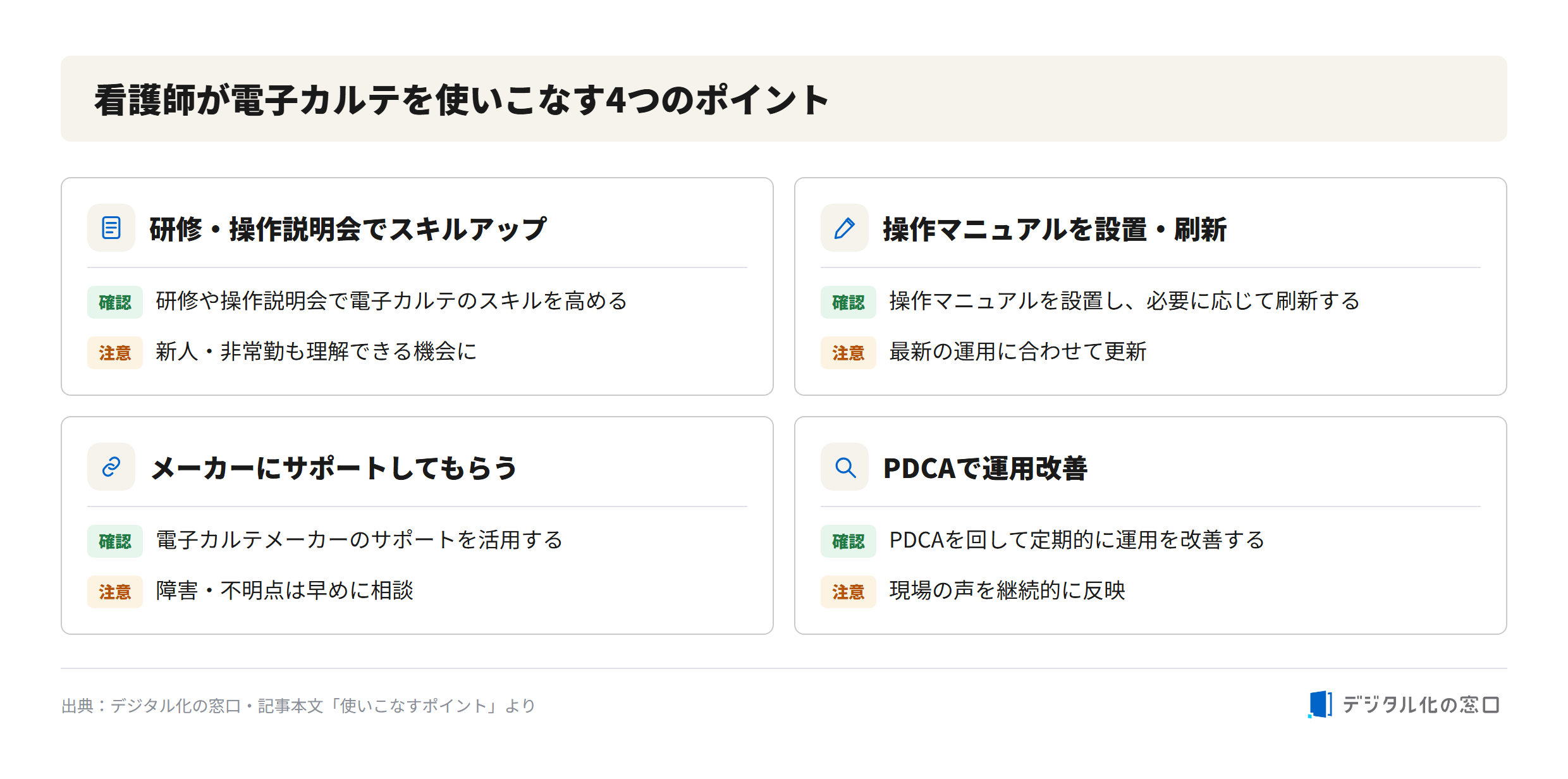 Four points for nurses to master electronic medical records Four points for nurses to master electronic medical records: skill up via training and briefings, set up and refresh operation manuals, get support from the maker, and improve operation with PDCA
