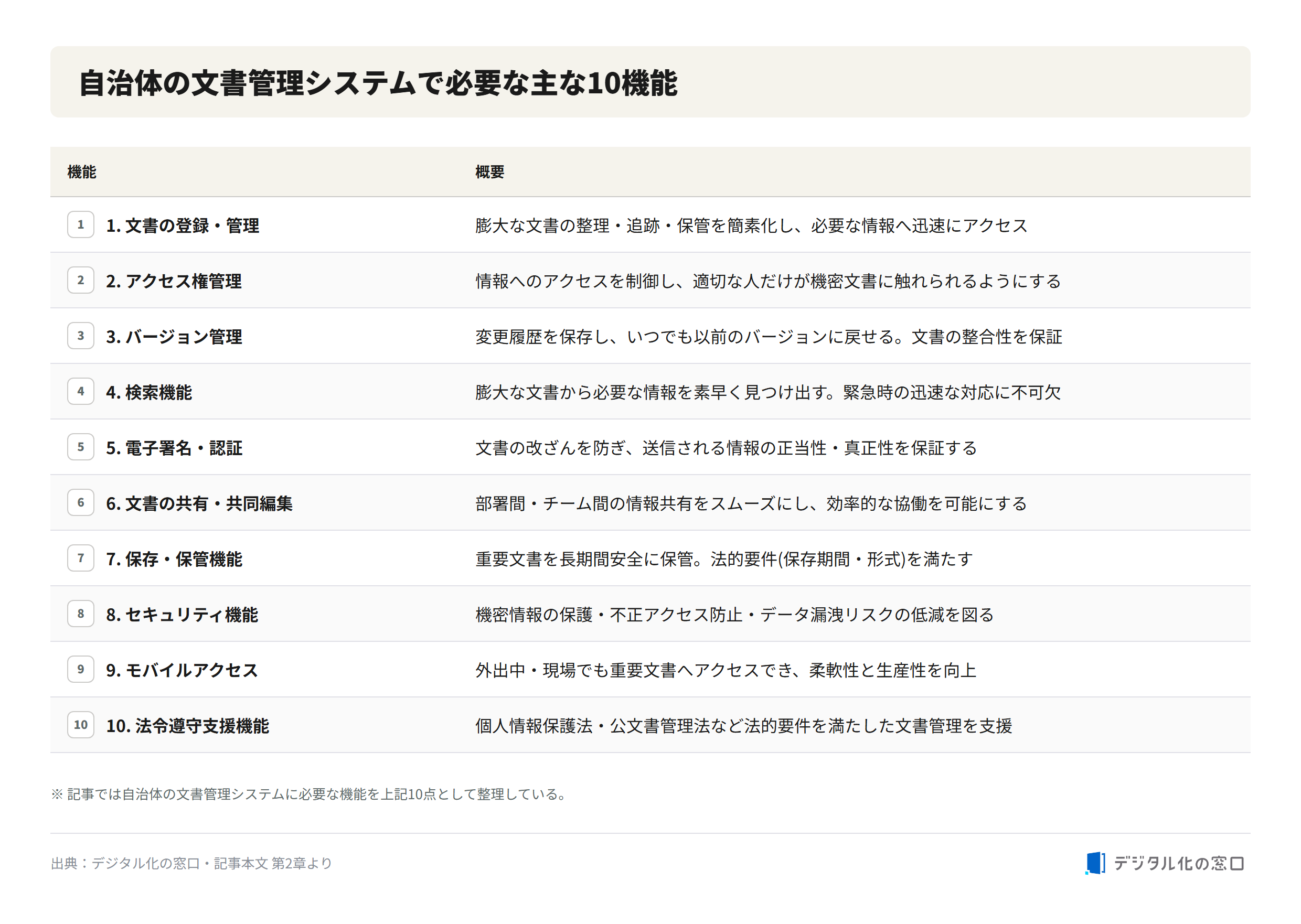 Ten essential functions of a document management system for local governments Ten essential functions of a document management system for local governments