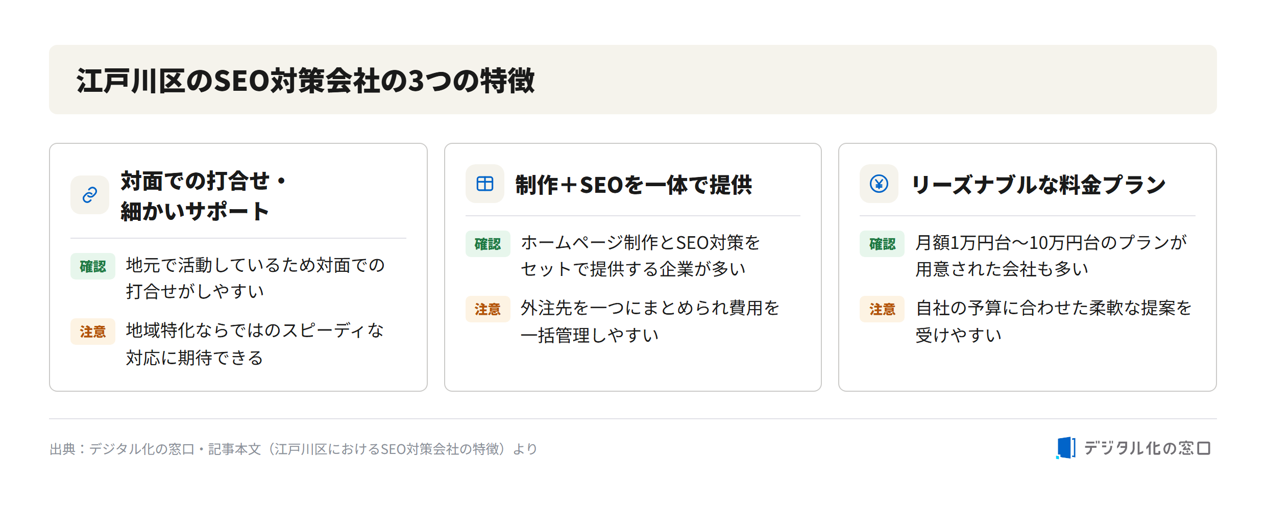Three features of SEO companies in Edogawa Ward Three features of local SEO companies in Edogawa Ward: face-to-face support, combined website production and SEO, and reasonable pricing plans
