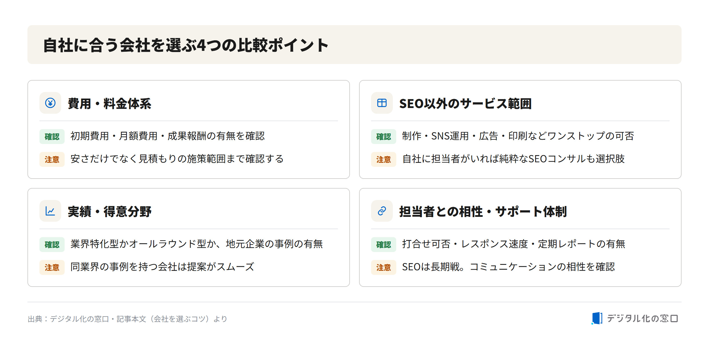 Four points for choosing an SEO company in Edogawa Ward Four comparison points for choosing an SEO company: cost and fee structure, scope of services beyond SEO, track record and specialty, and rapport with the person in charge