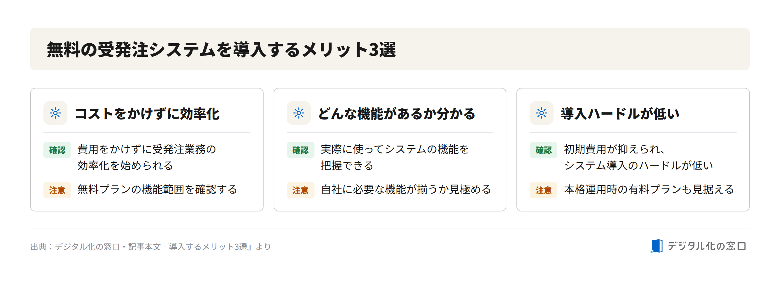 Three merits of free order systems Three merits of free order systems: cost-free efficiency, feature discovery, and low introduction hurdle