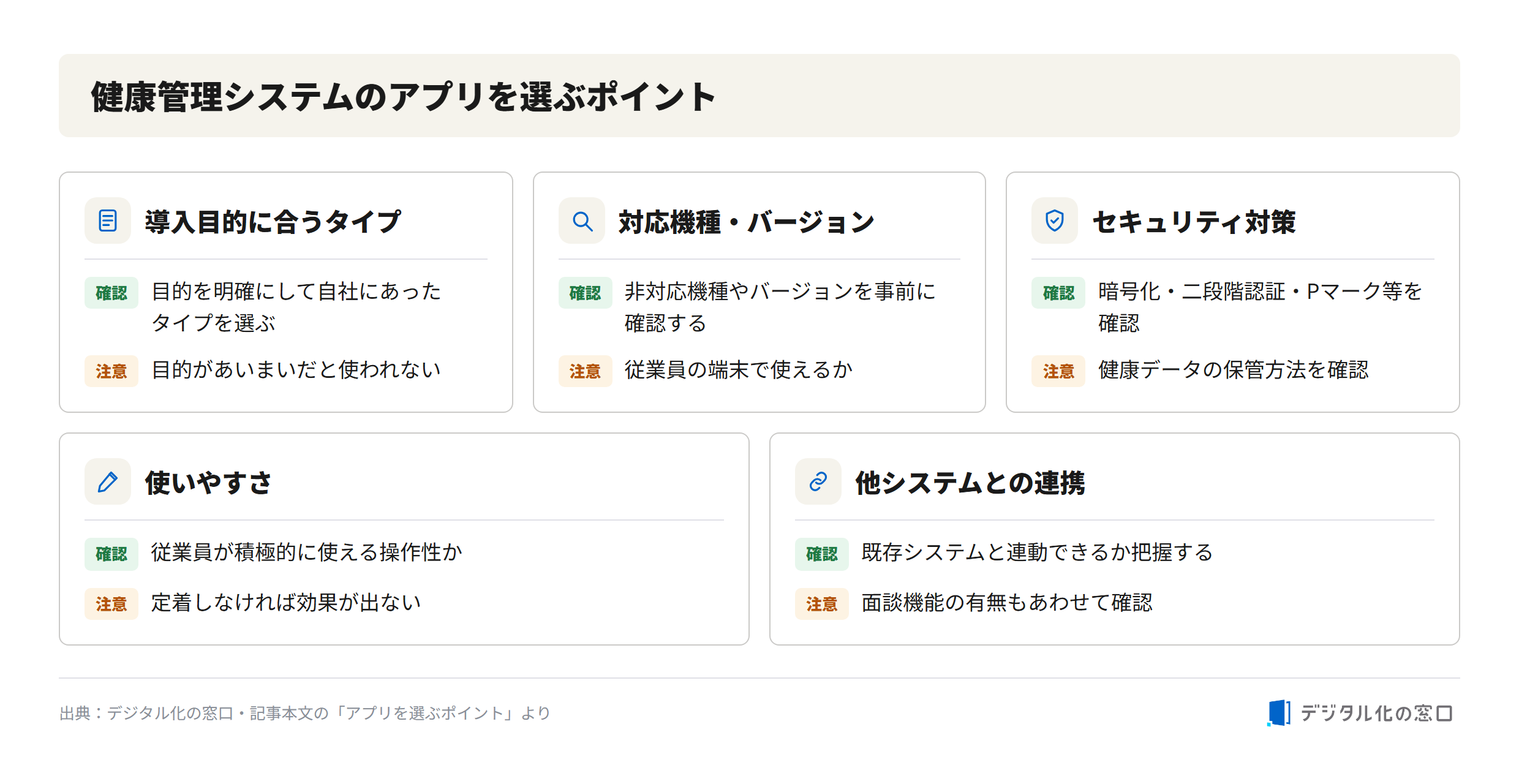 Points for choosing a health management system app Points for choosing a health management system app