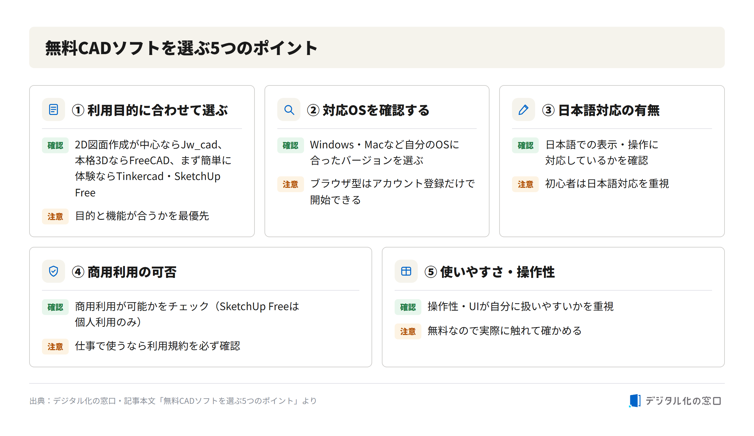 Five points for choosing free CAD software Five points for choosing free CAD software: purpose, supported OS, Japanese support, commercial use, and usability