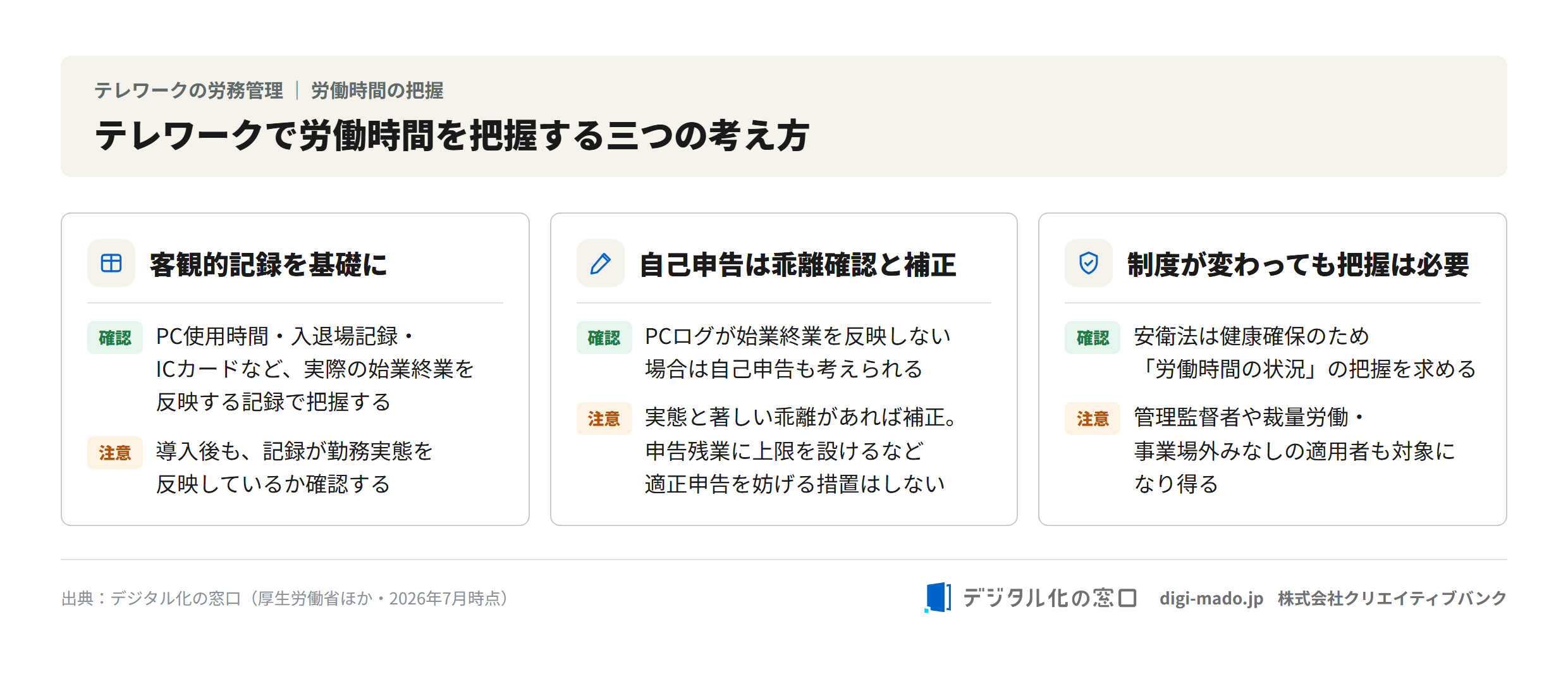 テレワークで労働時間を把握する三つの考え方（客観的記録を基礎に・自己申告は乖離確認と補正・制度が変わっても把握は必要）
