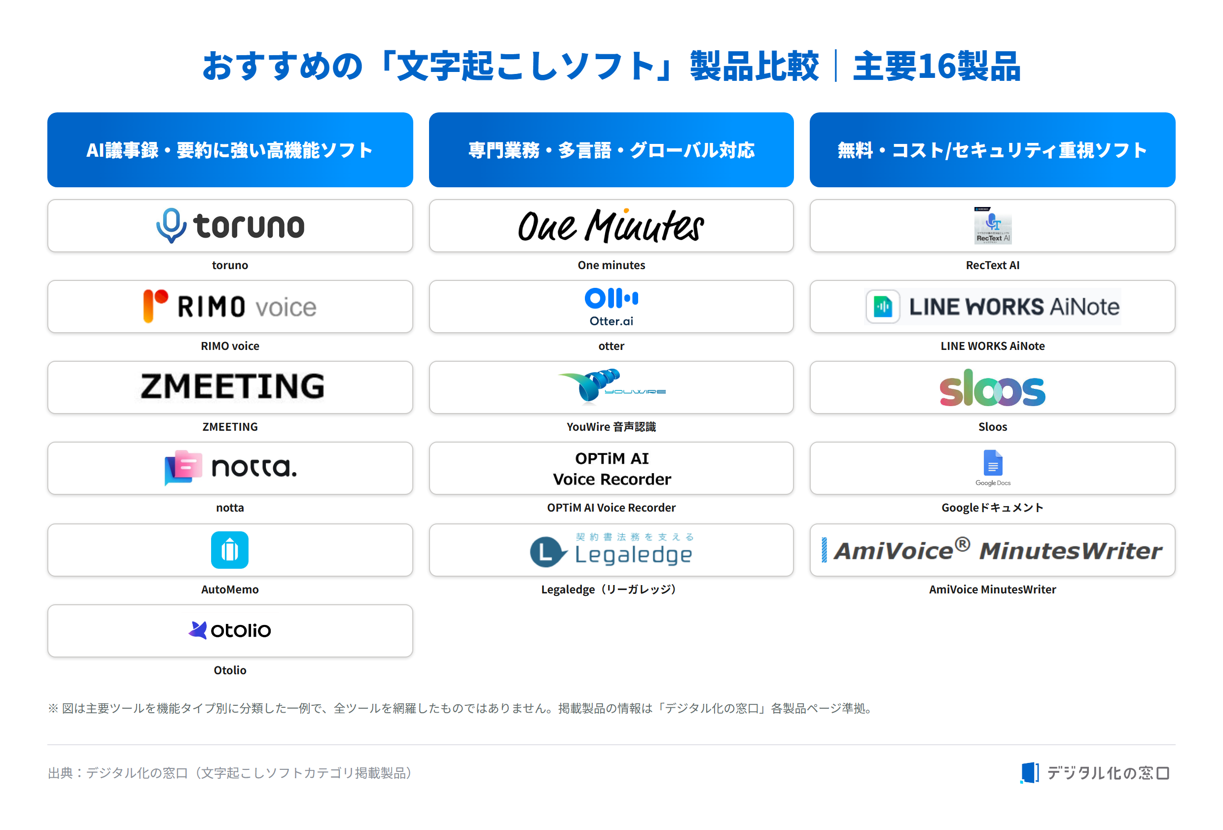 transcription-software-compare transcription-software-compare