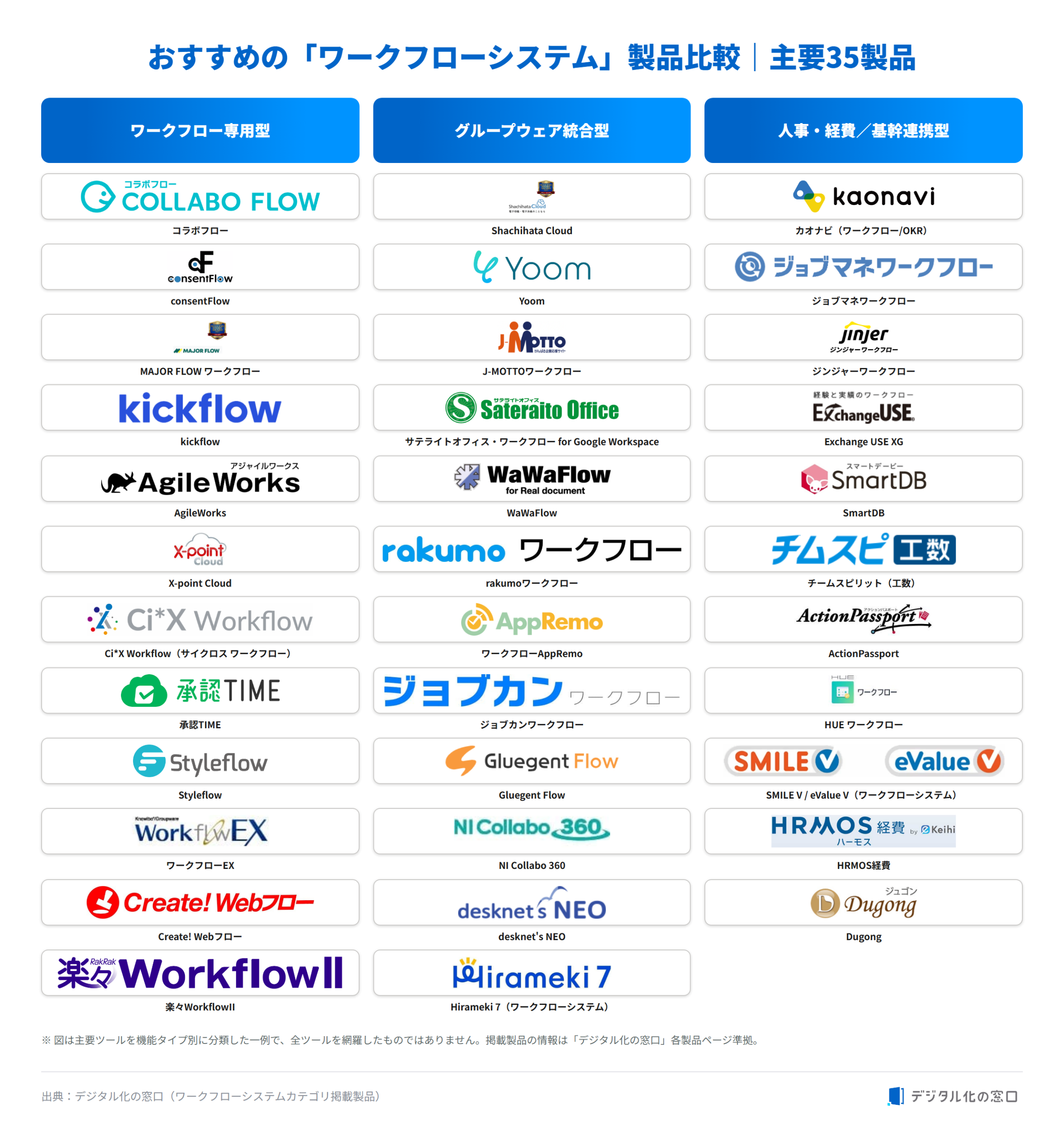 workflow-systems_comparison