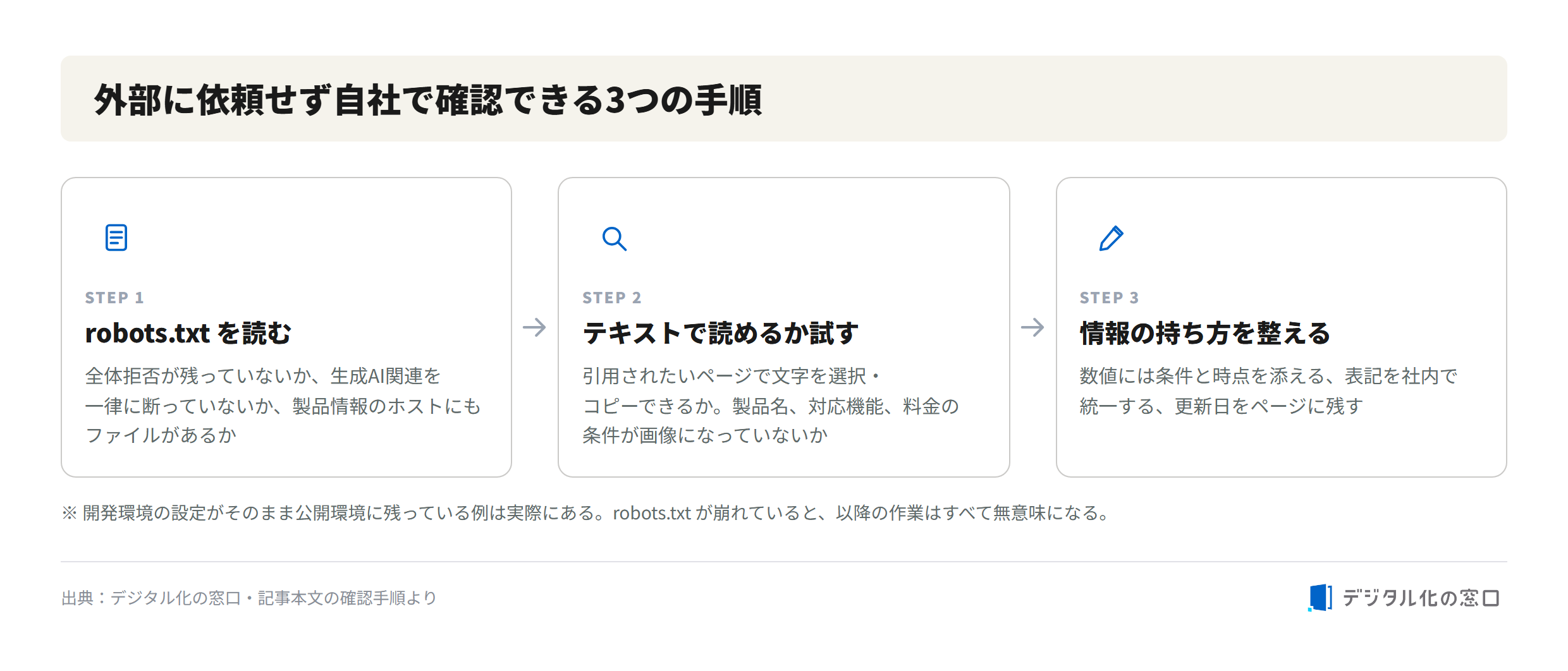 Three steps to check your own site for AI crawlers Three steps to check your own site for AI crawler access without external help
