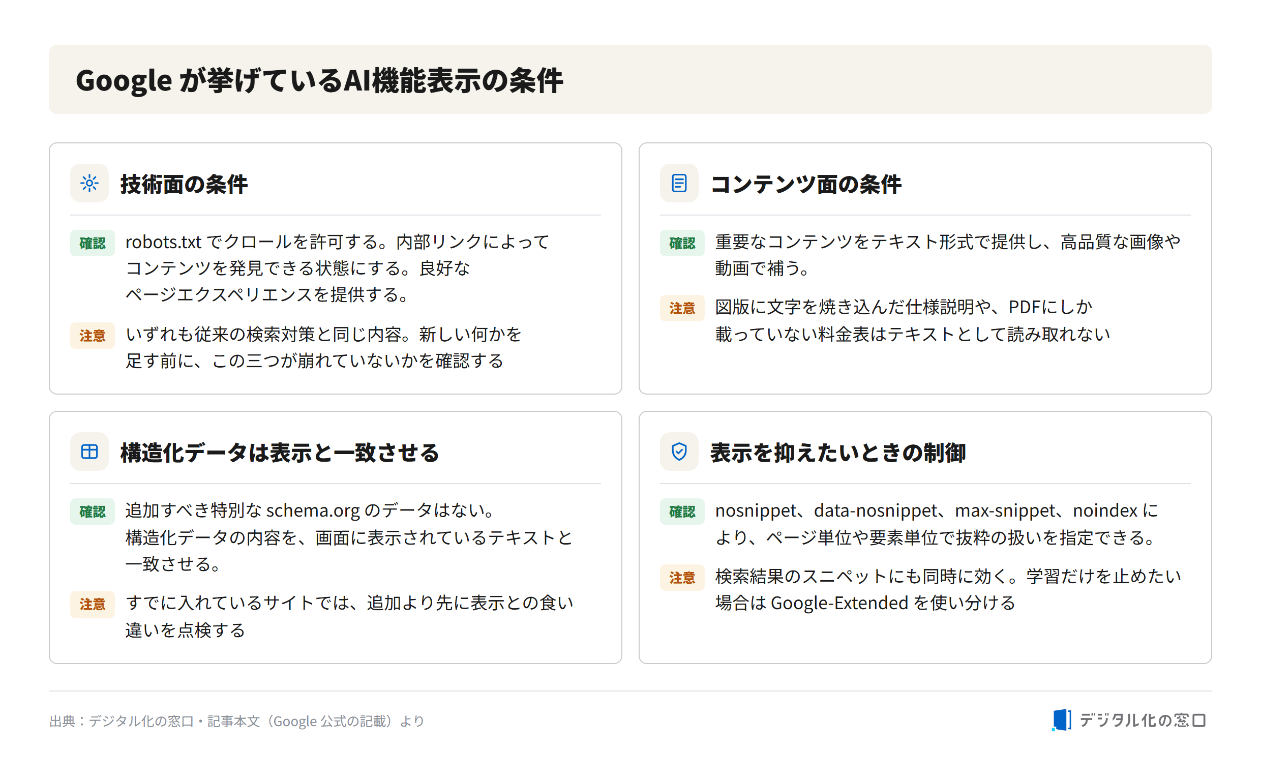 google ai feature display conditions google ai feature display conditions