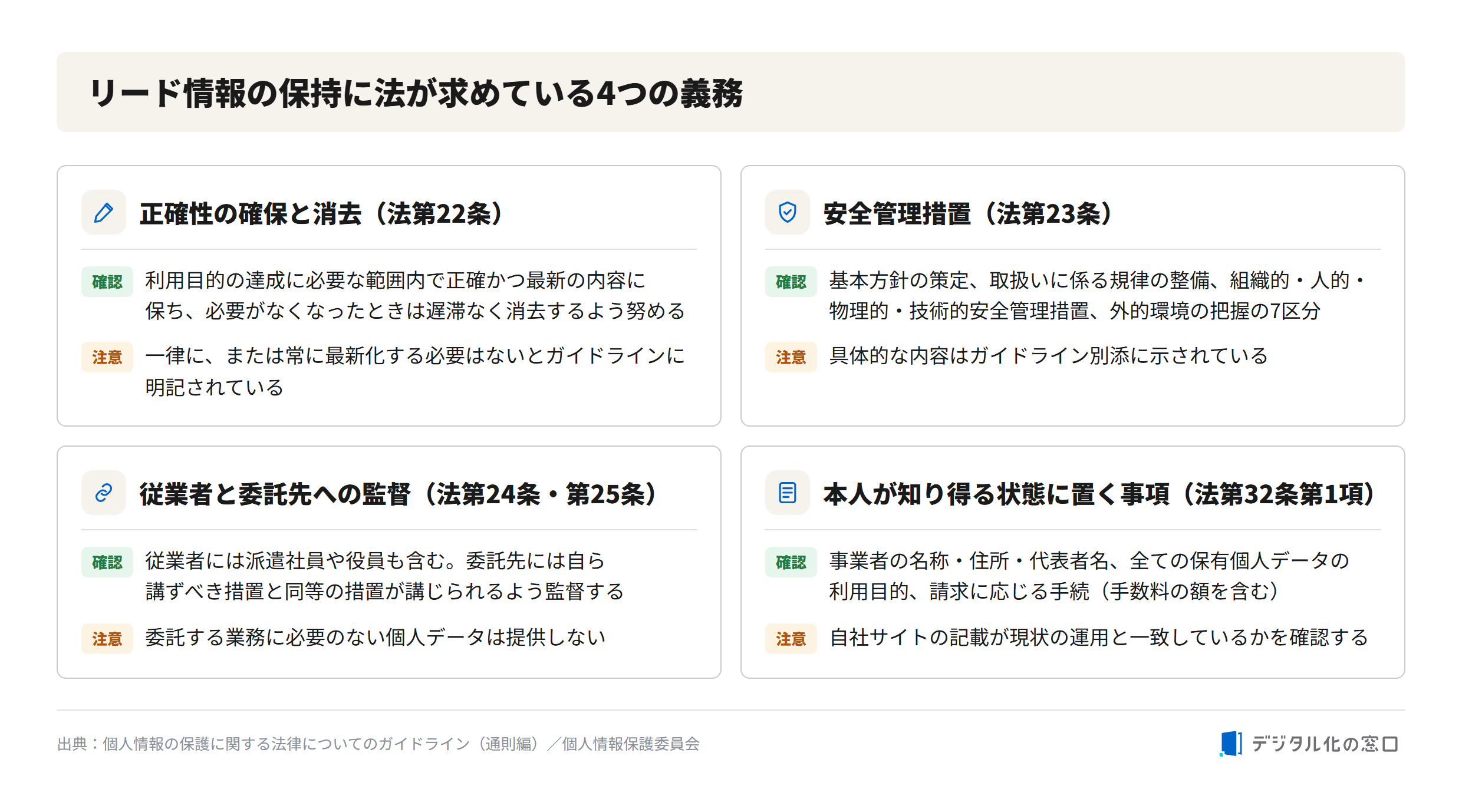 Four duties the personal information protection act requires Four duties the Japanese personal information protection act requires when holding lead data
